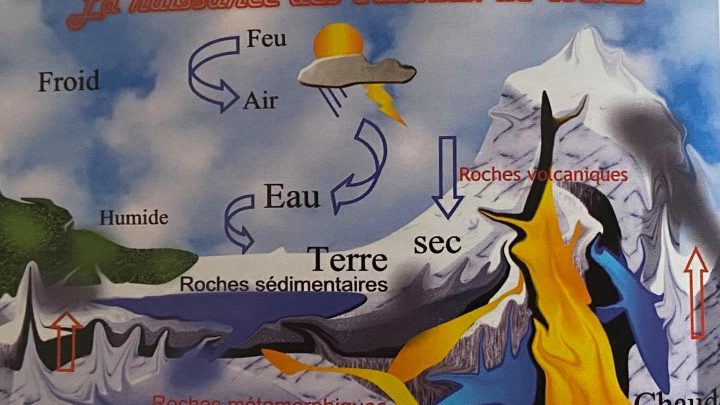 structures et formes cristallines